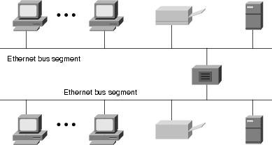 7 điều cần biết về Ethernet trong công nghiệp 