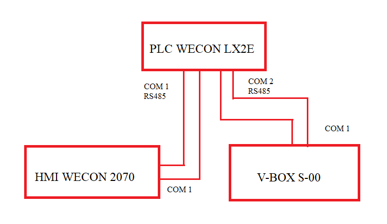 Sơ đồ kết nối HMI-PLC-VBOX Wecon